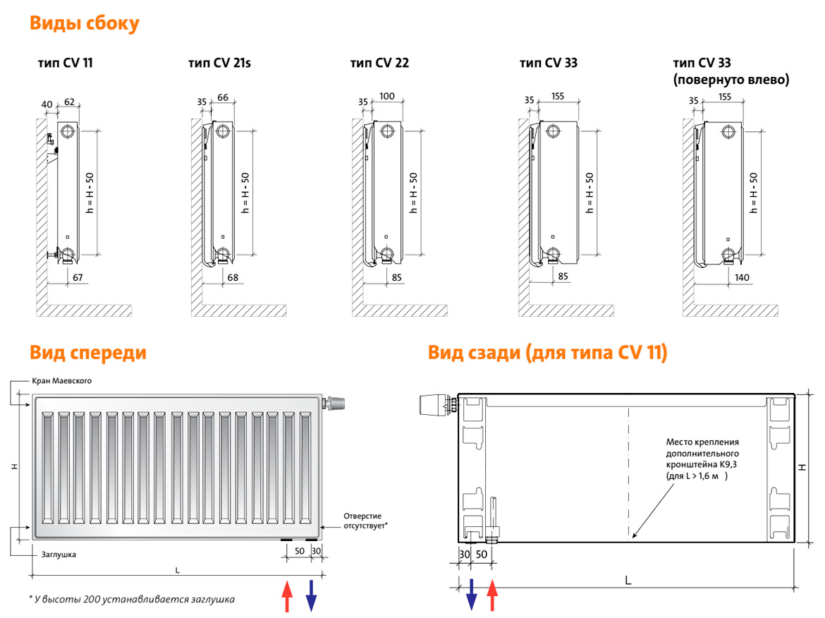 Радиатор EVRA  CV 22 200*1800