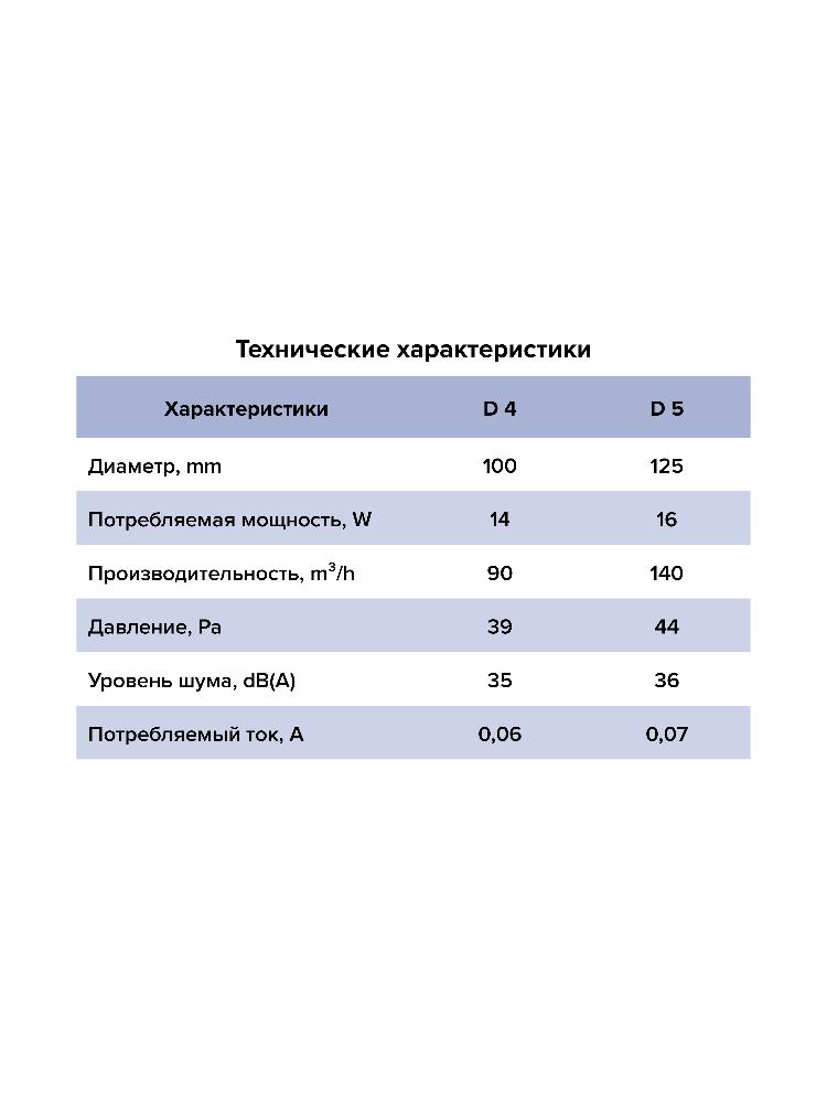 Вентилятор накладной D125 AURAMAX D 5