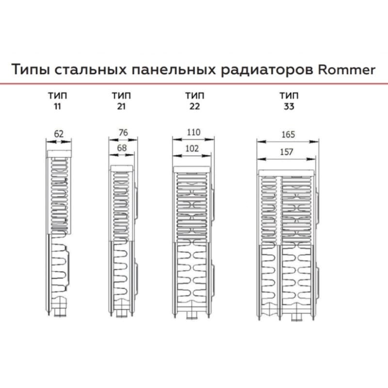 Радиатор Rommer Ventil 22*500*1200 (RRS-2020-225120)