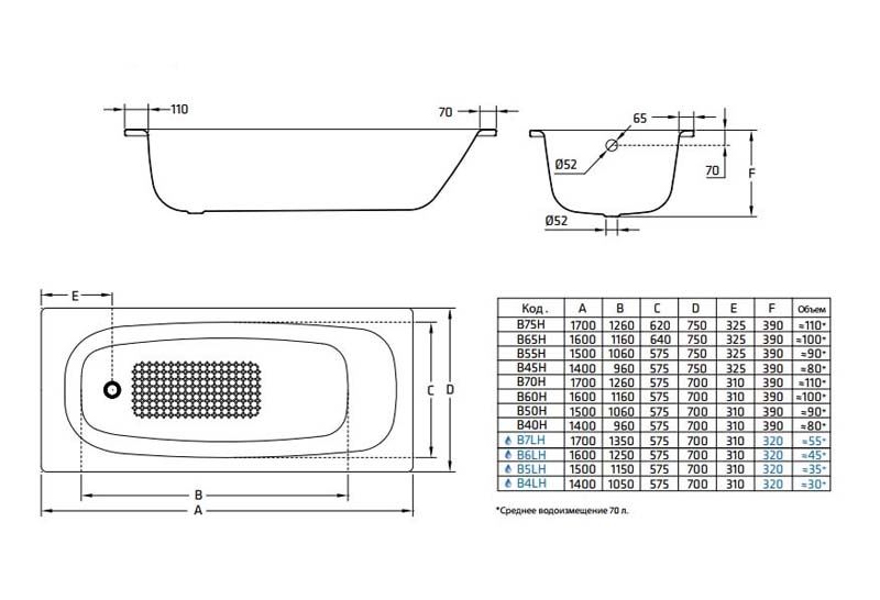 Ванна стальная Universal HG 170*75 3,5мм+ножки+ручки, BLB