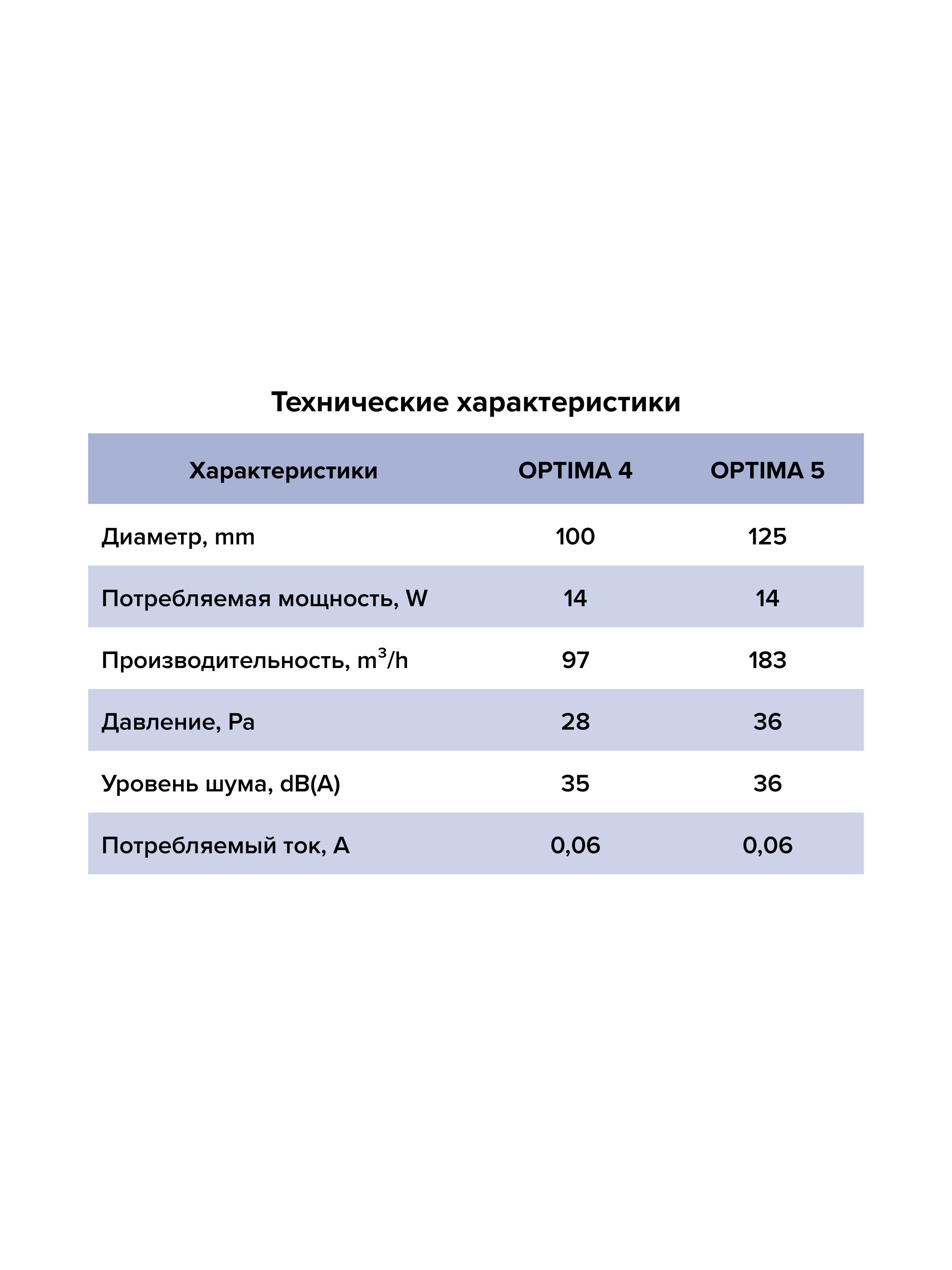 Вентилятор накладной D100 AURAMAX тяг.выкл. OPTIMA 4-02