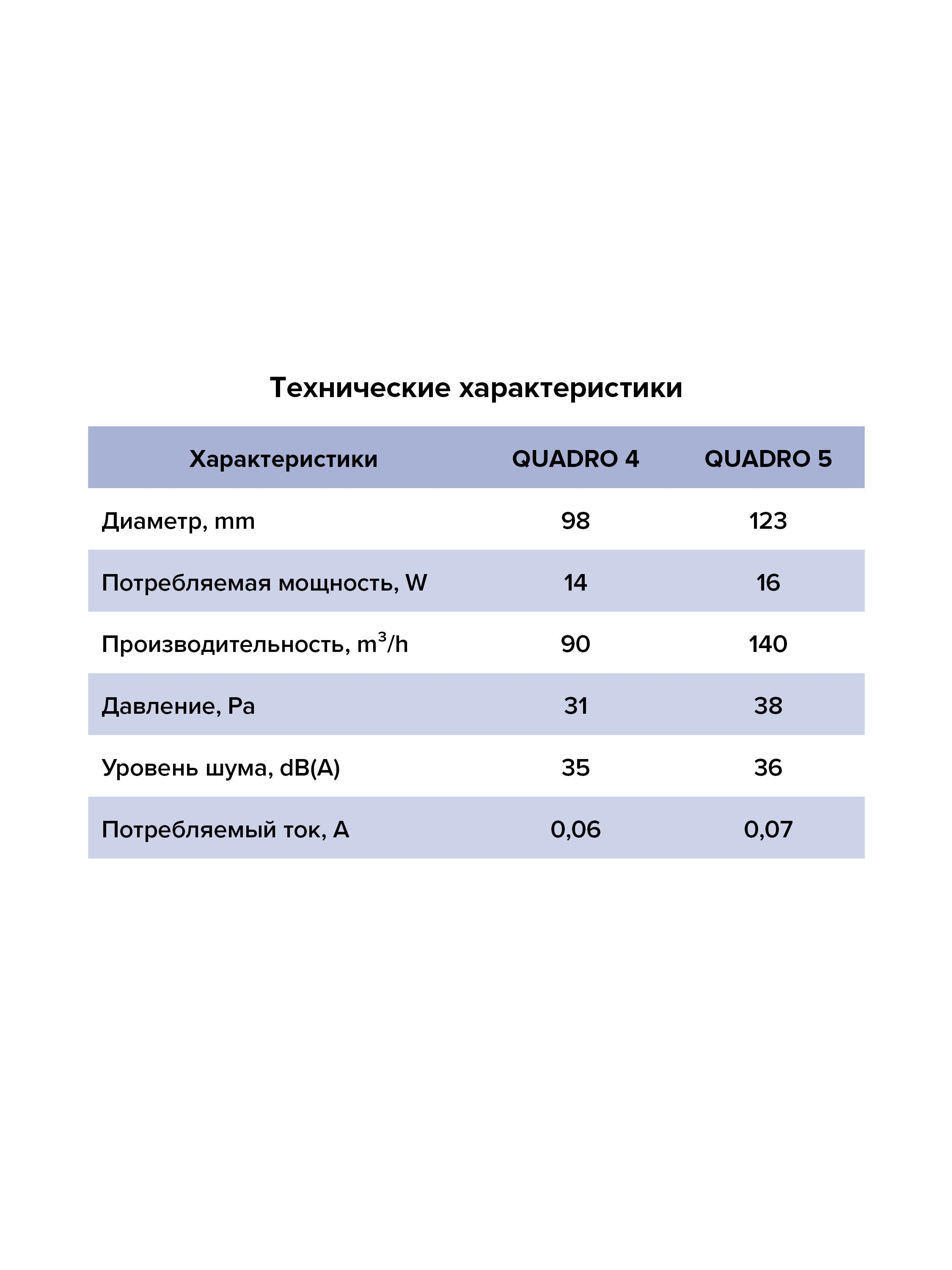 Вентилятор накладной D100 ERA обр.клапан  QUADRO 4C