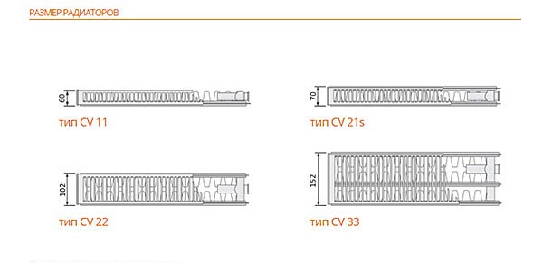 Радиатор Purmo CV 21 500*1200