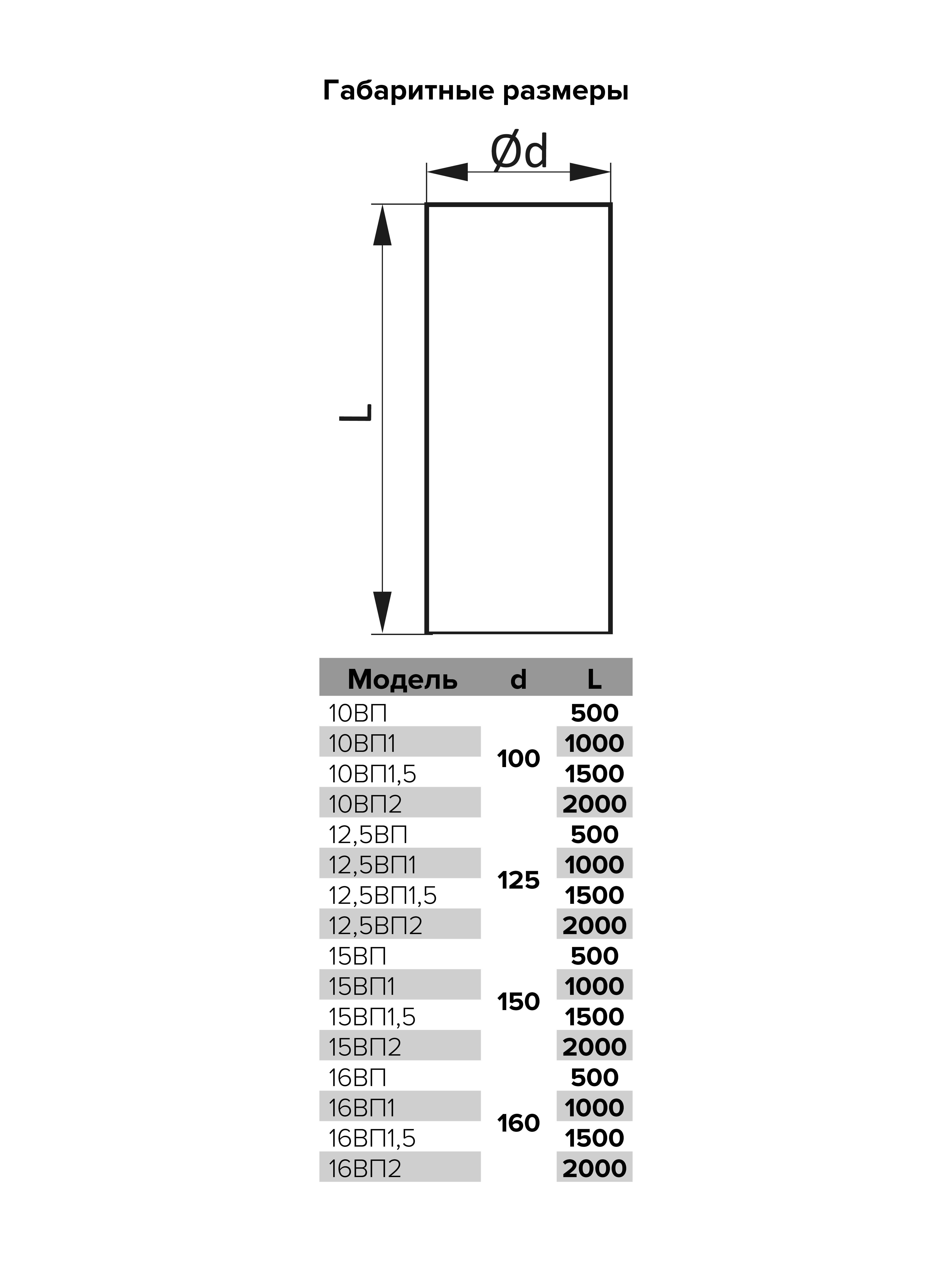 Воздуховод круглый ПВХ D100, L=0,5м ERA 10ВП