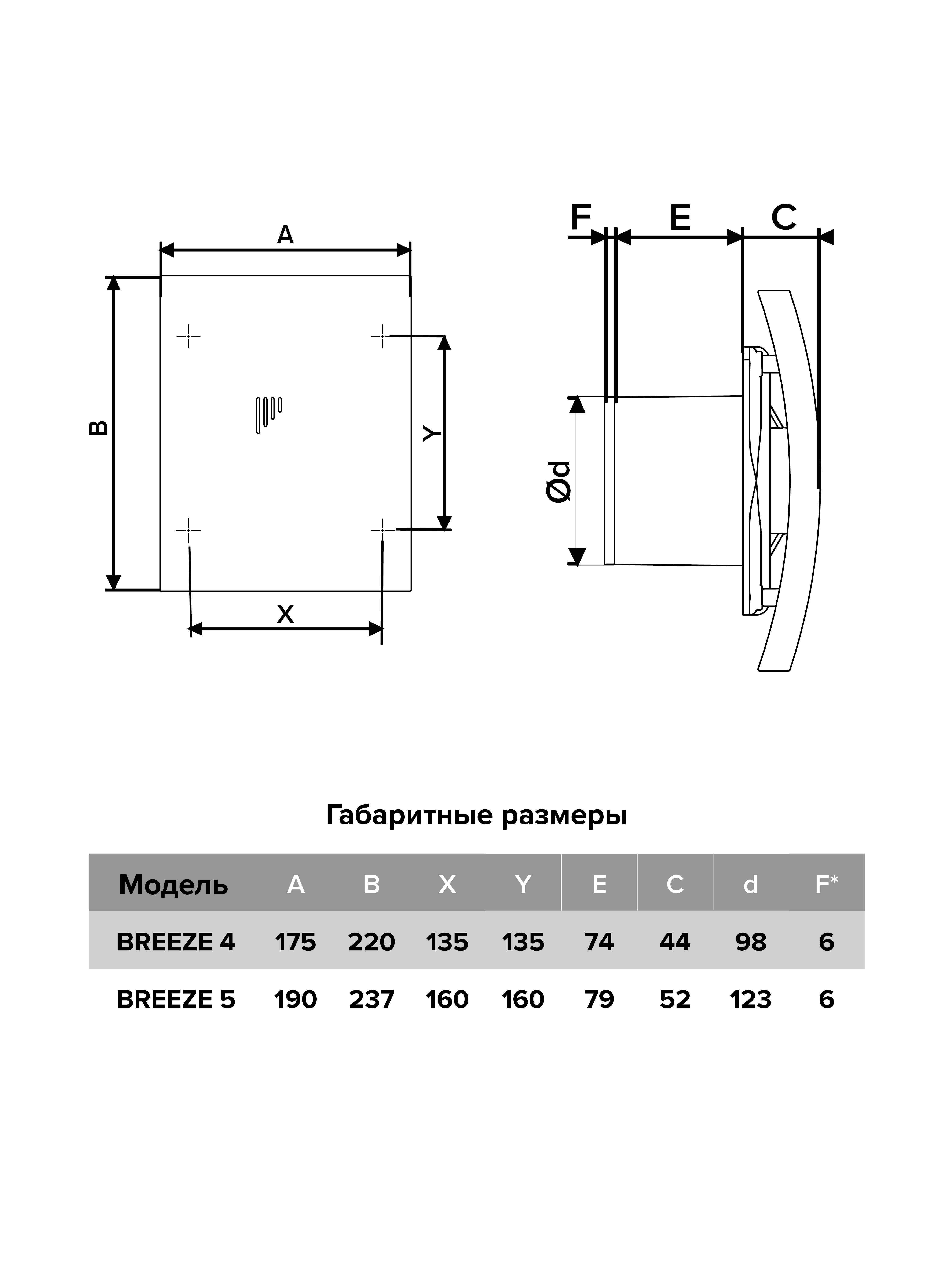 Вентилятор накладной D100 DICITI обр.клапан BREEZE 4C Matt black