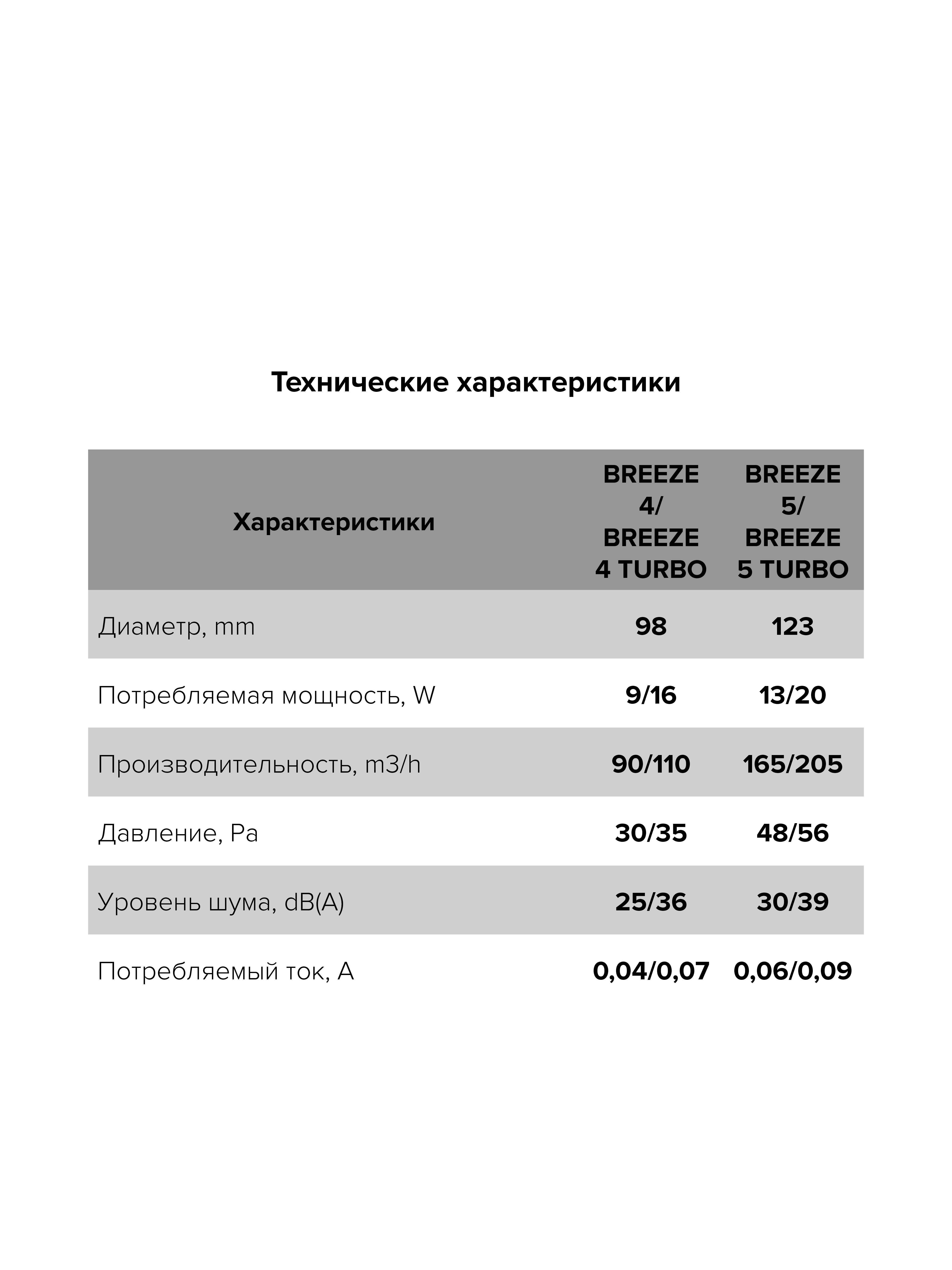 Вентилятор накладной D100 DICITI обр.клапан BREEZE 4C Matt black