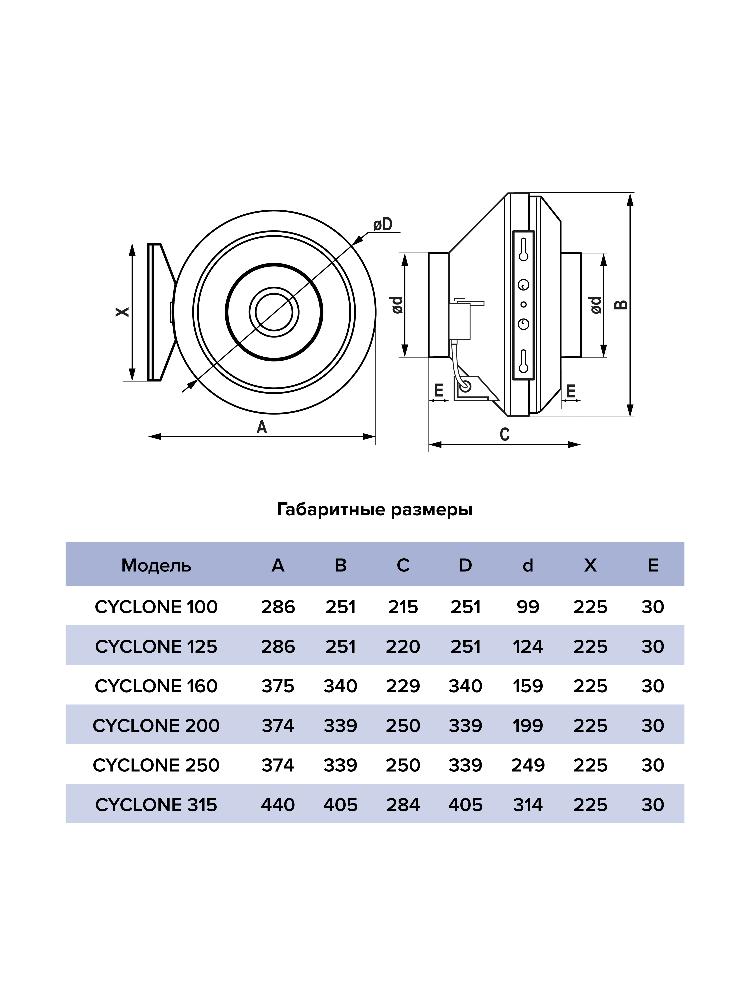 Вентилятор канальный D100 CYCLONE центробежный пластиковый корпус ERA PRO