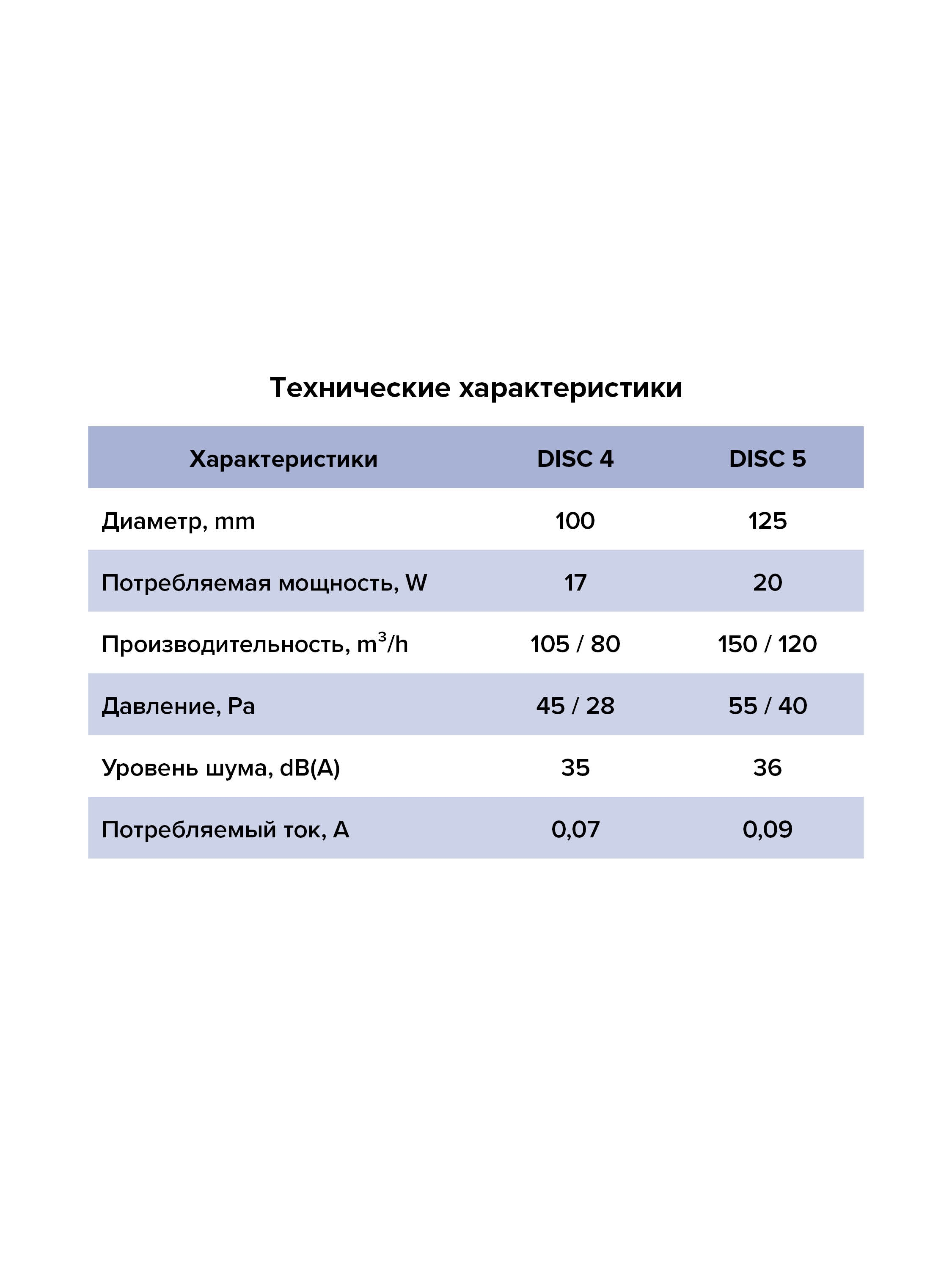 Вентилятор накладной D100 ERA обр.клапан  DISC 4C