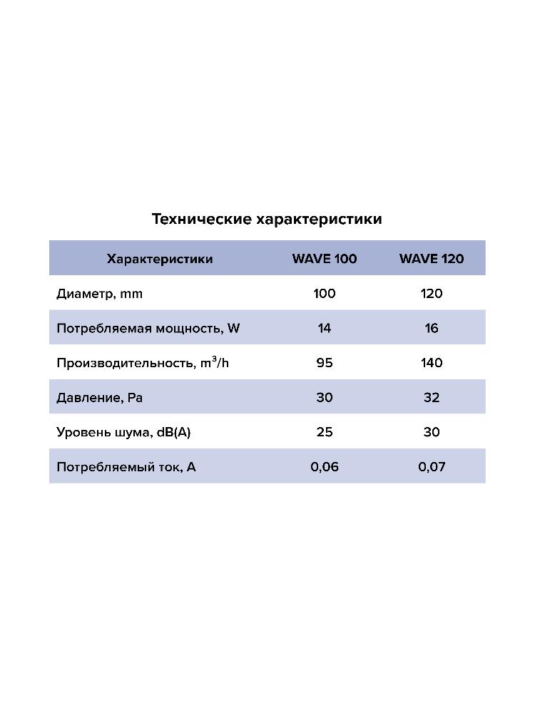 Вентилятор накладной D120 ERA обр.клапан WAVE 120C