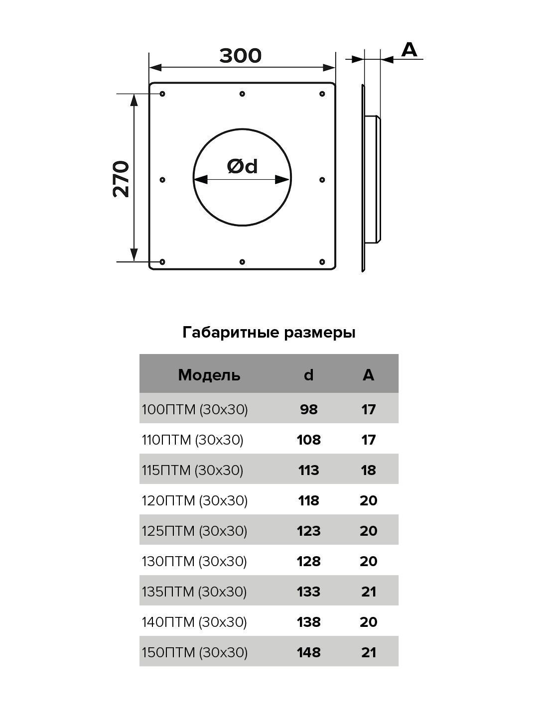 Площадка торцевая ПТМ (30х30) фланец D135 300х300 окраш.сталь ERA 135ПТМ