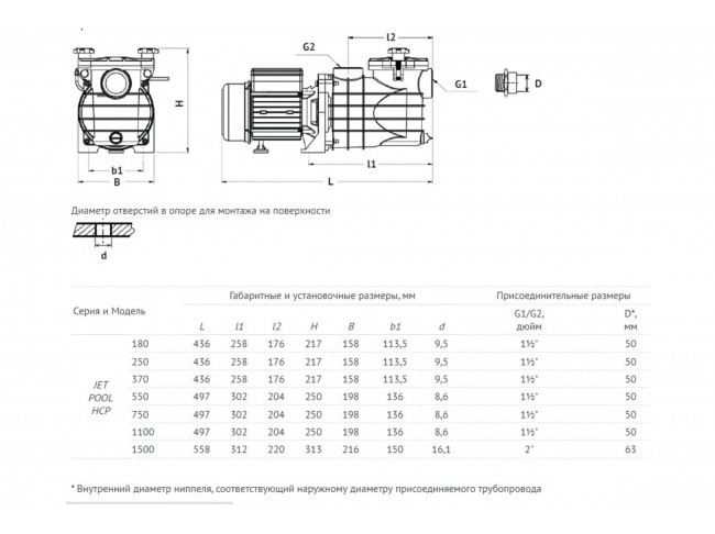 Насос для бассейна JET POOL HCP 180Вт (130л/мин, напор-7м) UNIPUMP 70866