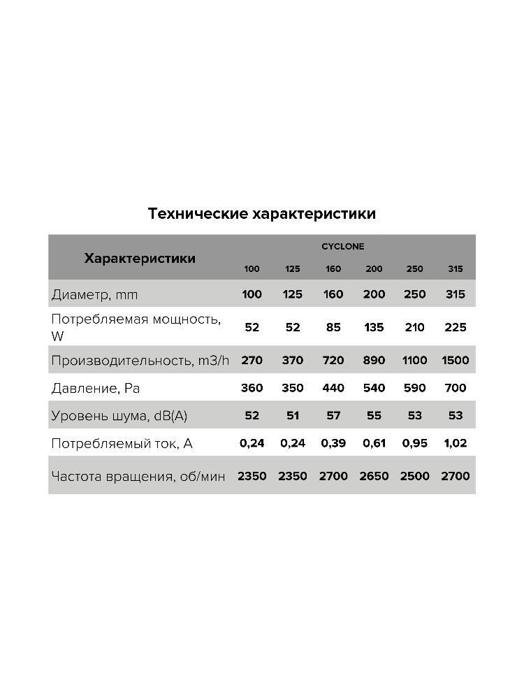 Вентилятор канальный D100 CYCLONE центробежный пластиковый корпус ERA PRO