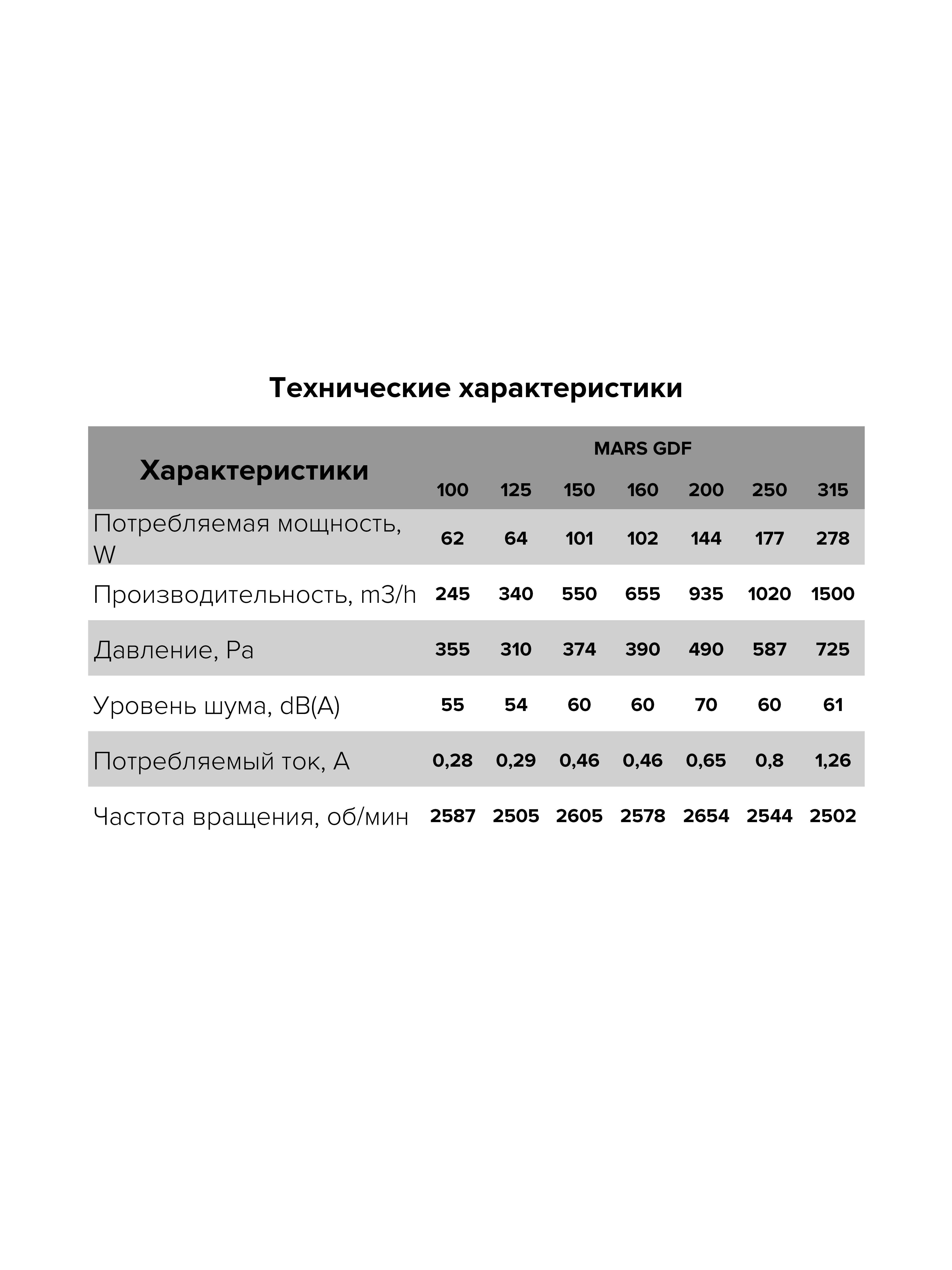 Вентилятор канальный D160 MARS центробежный GDF ERA PRO