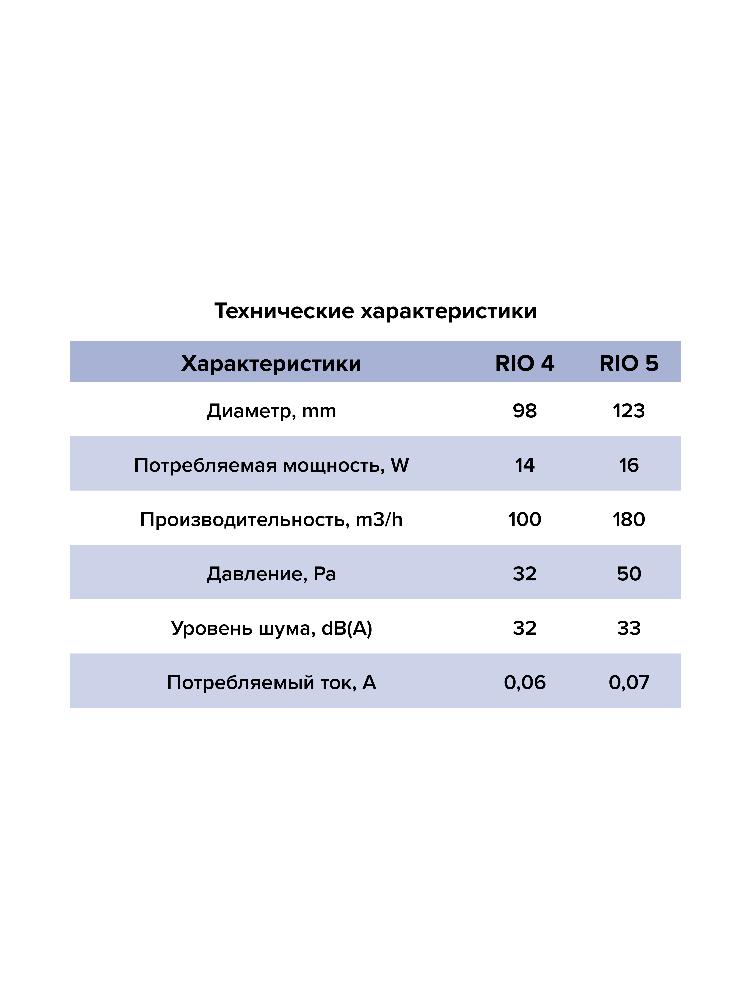 Вентилятор накладной RIO D100 обр.клапан DICITI,RIO 4C
