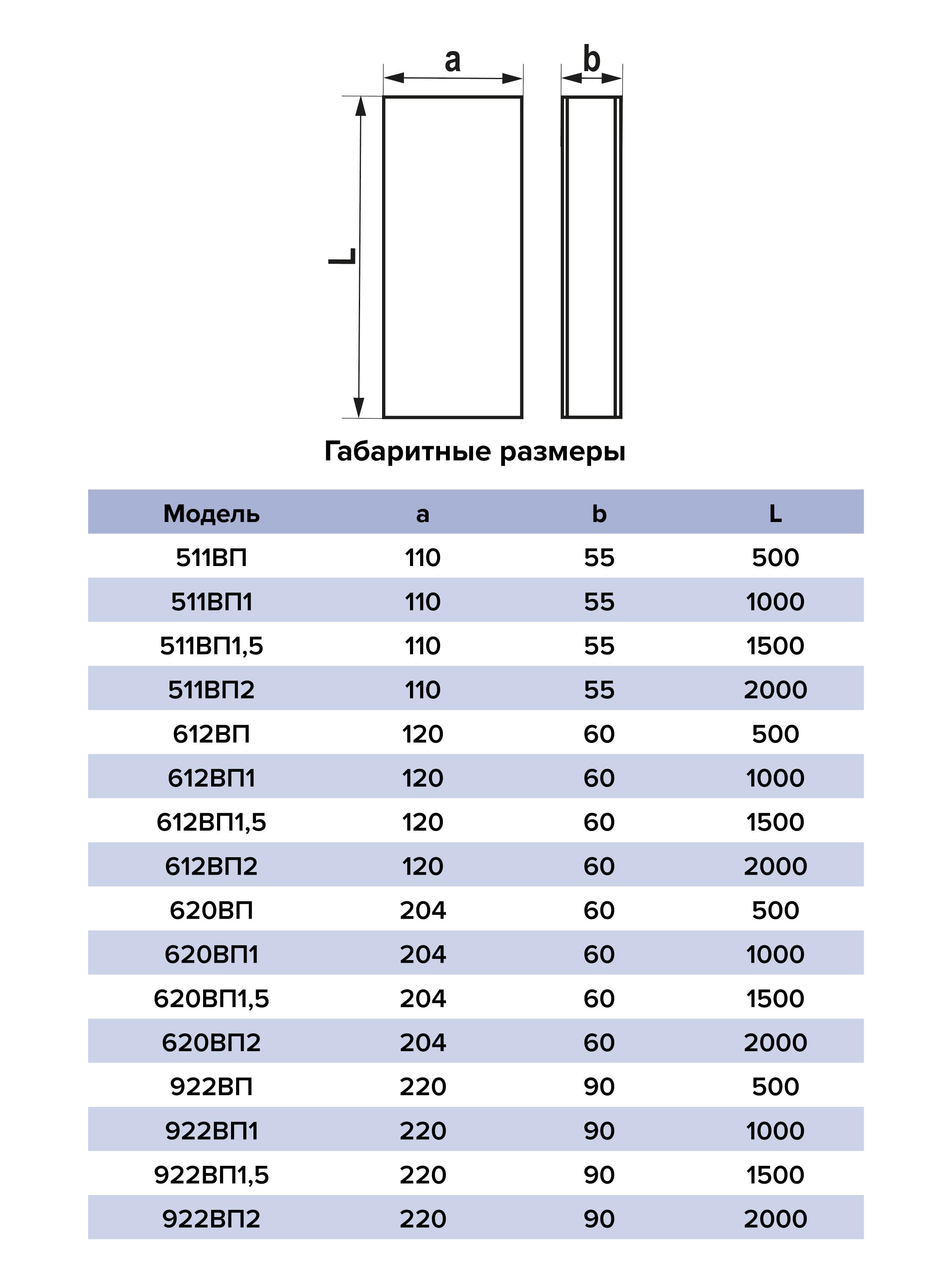 Воздуховод прямоугольный ПВХ 55х110 L=0,5м ERA 511ВП