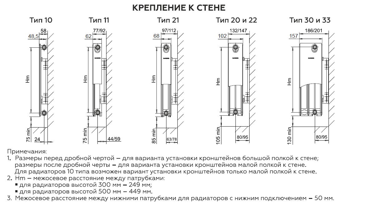 Радиатор Rommer Ventil 22*500*1000 (RRS-2020-225100)