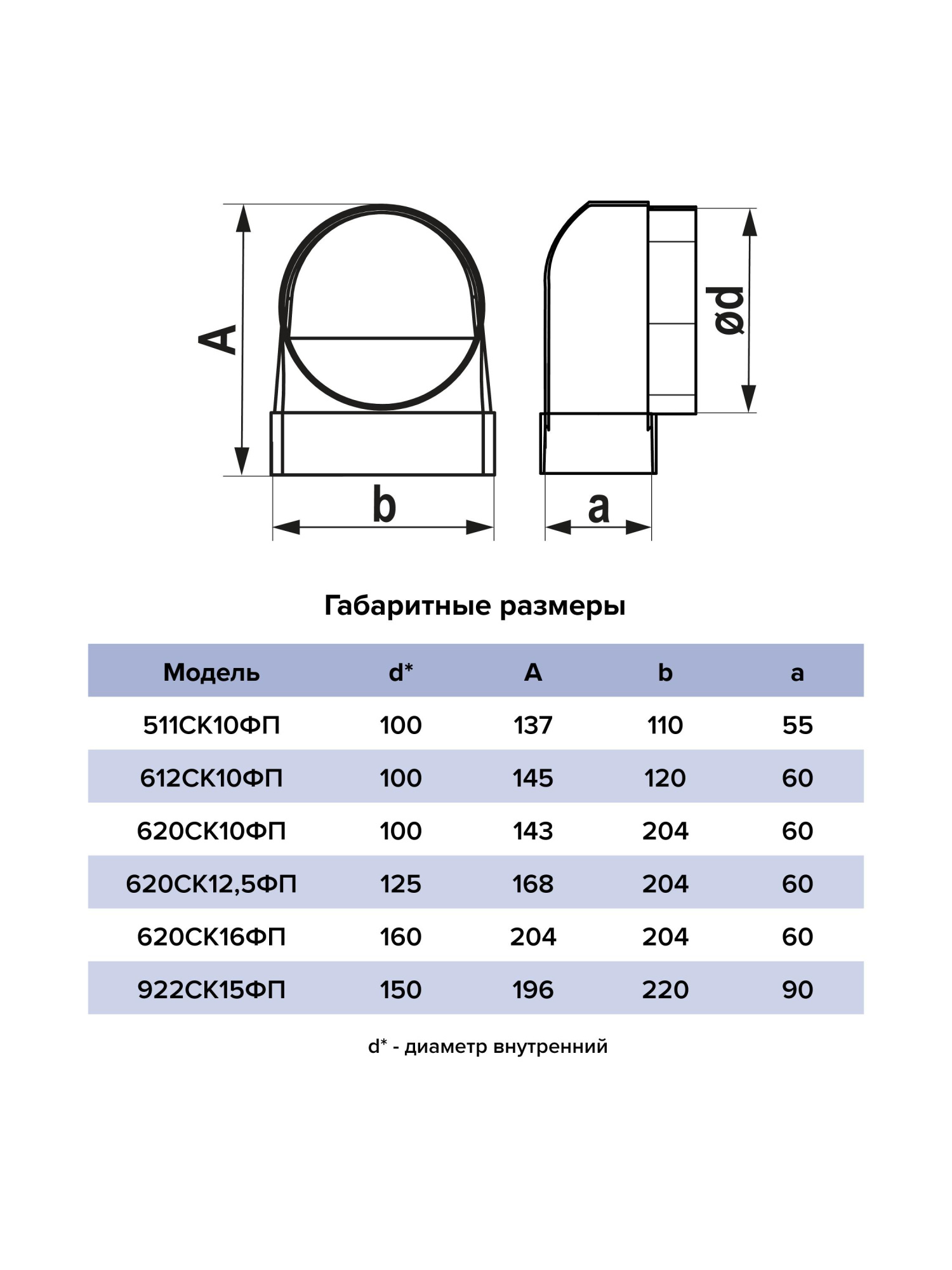 Переходник D125 90° 60х204 пластик ERA 620СК12,5ФП